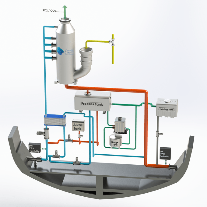 Bluesoul: U-Line Hybrid Ready Scrubber System