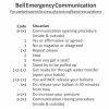 Bell Tapping Code Card | Unique Group