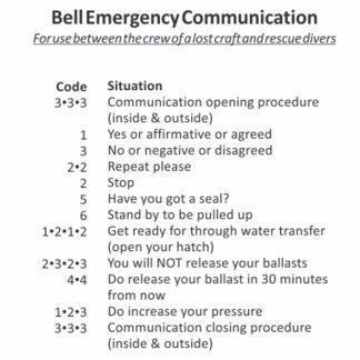 UG: Bell Tapping Code Card