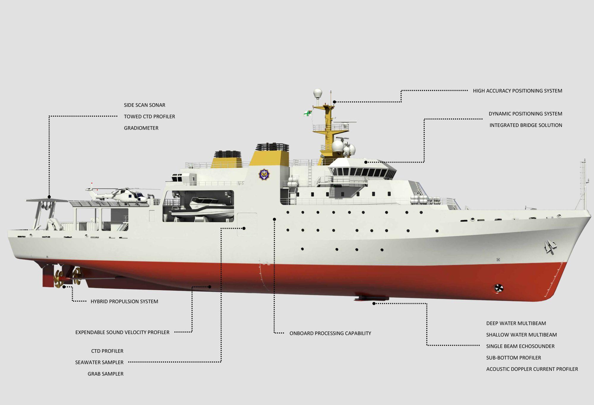 Unique Group enters into an agreement to provide Integrated Hydrographic  Survey Vessel package to a major Government entity