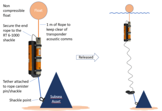 Sonardyne: LRT Rope Canister