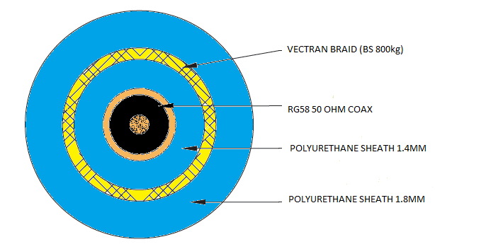 UG: Soft Tow Cable (50 Ohm)