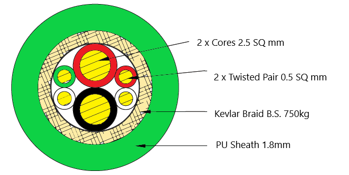 UG Magnetometer Soft Tow Cable