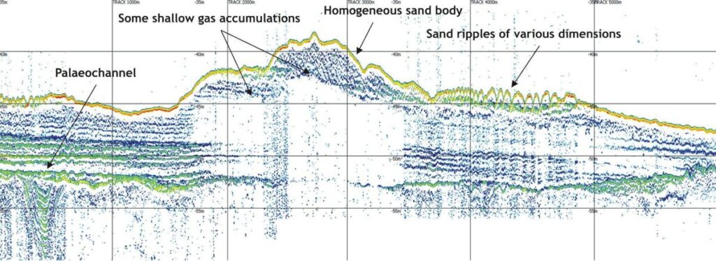 Data example from Shallow water in the North Sea