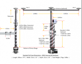 Surface Vessel Equipment