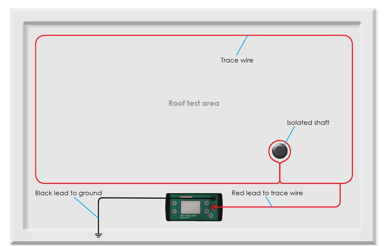 Buckleys: Wet Roof Pro2 Flat Roof Leak Detector Kit - Image 4