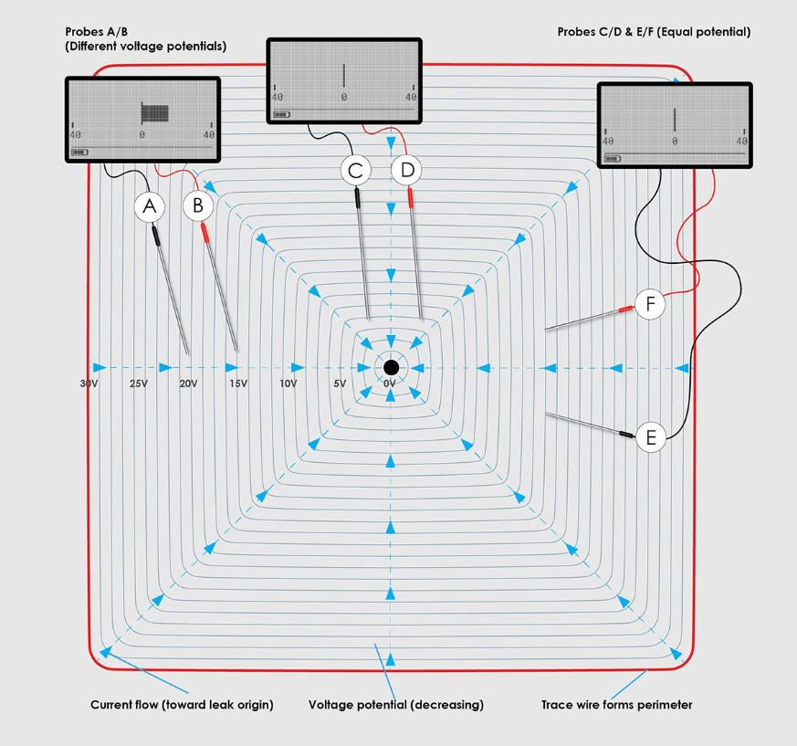 Buckleys: Wet Roof Pro2 Flat Roof Leak Detector Kit - Image 5
