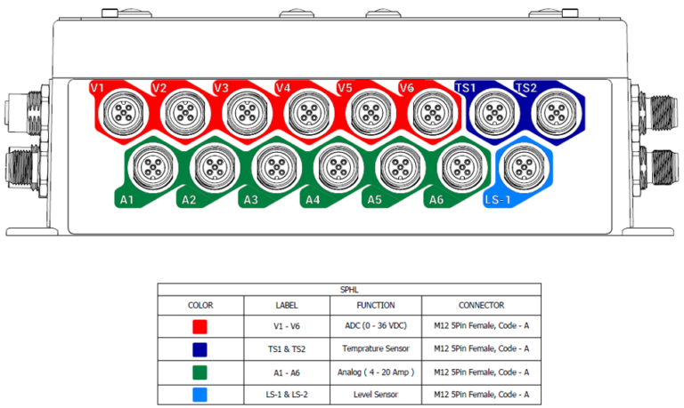image of a schematic of Uni-Logger