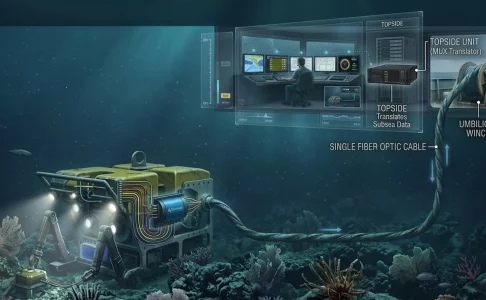 Fibre optic multiplexer (MUX) system transmitting subsea data from ROV to topside via single fibre optic cable